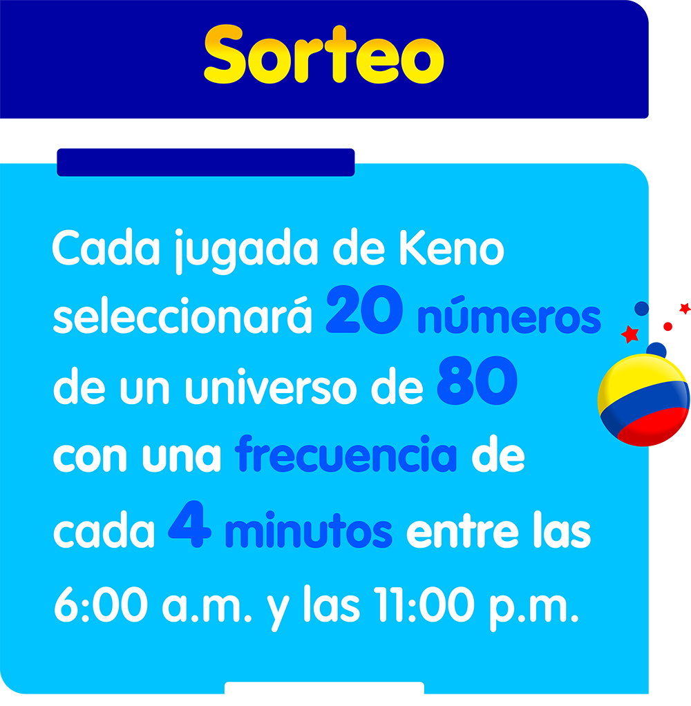 sorteo Sorteo Cada jugada de Keno seleccionará 20 números de un universo de 80, con una frecuencia de cada 4 minutos entre las 6:00 a.m. y las 11:00 p.m.
